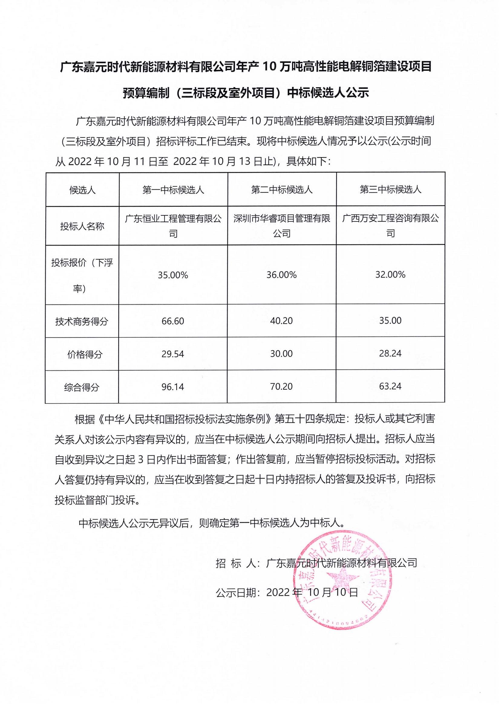 广东Z6尊龙凯时时代新能源材料有限公司年产10万吨高性能电解铜箔建设项目预算编制（三标段及室外项目）中标候选人公示.png
